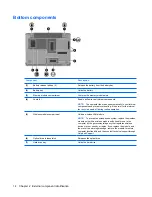 Предварительный просмотр 22 страницы HP Pavilion dv3000 - Entertainment Notebook PC Maintenance And Service Manual