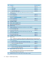 Preview for 28 page of HP Pavilion dv3000 - Entertainment Notebook PC Maintenance And Service Manual