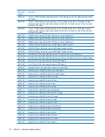 Предварительный просмотр 42 страницы HP Pavilion dv3000 - Entertainment Notebook PC Maintenance And Service Manual