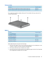 Предварительный просмотр 51 страницы HP Pavilion dv3000 - Entertainment Notebook PC Maintenance And Service Manual