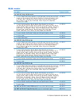 Предварительный просмотр 53 страницы HP Pavilion dv3000 - Entertainment Notebook PC Maintenance And Service Manual
