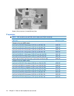 Preview for 90 page of HP Pavilion dv3000 - Entertainment Notebook PC Maintenance And Service Manual