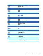 Preview for 107 page of HP Pavilion dv3000 - Entertainment Notebook PC Maintenance And Service Manual