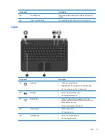 Предварительный просмотр 11 страницы HP Pavilion dv4-4200 Getting Started Manual