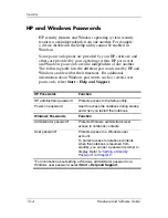 Предварительный просмотр 138 страницы HP Pavilion dv4000 - notebook pc Hardware And Software Manual