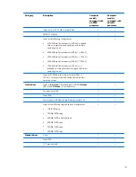 Предварительный просмотр 15 страницы HP PAVILION DV5 Maintenance And Service Manual