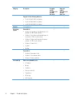 Предварительный просмотр 18 страницы HP PAVILION DV5 Maintenance And Service Manual