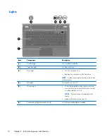 Предварительный просмотр 24 страницы HP PAVILION DV5 Maintenance And Service Manual