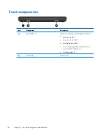 Предварительный просмотр 26 страницы HP PAVILION DV5 Maintenance And Service Manual