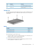 Предварительный просмотр 59 страницы HP PAVILION DV5 Maintenance And Service Manual