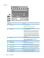 Предварительный просмотр 10 страницы HP Pavilion dv6-1000 - Entertainment Notebook PC User Manual