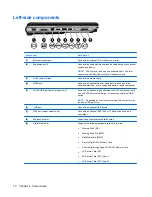 Предварительный просмотр 16 страницы HP Pavilion dv6-1000 - Entertainment Notebook PC User Manual