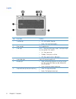 Preview for 16 page of HP Pavilion DV6-1030 User Manual