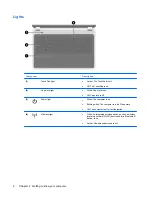 Preview for 12 page of HP Pavilion DV6-3212 Getting Started