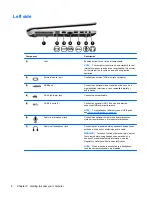 Предварительный просмотр 16 страницы HP Pavilion dv6-7000 User Manual