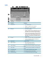 Предварительный просмотр 17 страницы HP Pavilion DV6 Series Maintenance And Service Manual