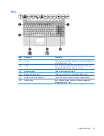 Предварительный просмотр 21 страницы HP Pavilion DV6 Series Maintenance And Service Manual