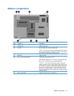 Предварительный просмотр 25 страницы HP Pavilion DV6 Series Maintenance And Service Manual