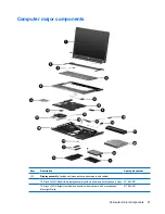 Предварительный просмотр 29 страницы HP Pavilion DV6 Series Maintenance And Service Manual