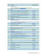 Предварительный просмотр 37 страницы HP Pavilion DV6 Series Maintenance And Service Manual