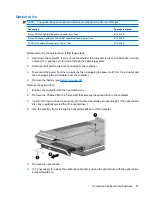 Предварительный просмотр 65 страницы HP Pavilion DV6 Series Maintenance And Service Manual