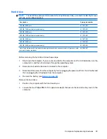 Предварительный просмотр 71 страницы HP Pavilion DV6 Series Maintenance And Service Manual