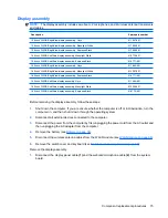 Предварительный просмотр 83 страницы HP Pavilion DV6 Series Maintenance And Service Manual