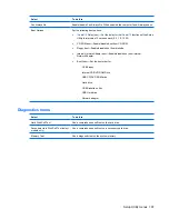 Предварительный просмотр 115 страницы HP Pavilion DV6 Series Maintenance And Service Manual