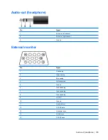 Предварительный просмотр 153 страницы HP Pavilion DV6 Series Maintenance And Service Manual