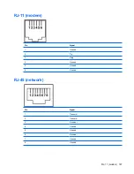 Предварительный просмотр 155 страницы HP Pavilion DV6 Series Maintenance And Service Manual