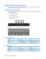 Preview for 10 page of HP Pavilion DV6T User Manual