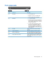 Preview for 21 page of HP Pavilion dv7-1100 - Entertainment Notebook PC Maintenance And Service Manual