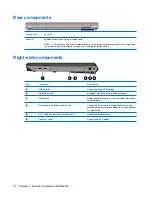 Preview for 22 page of HP Pavilion dv7-1100 - Entertainment Notebook PC Maintenance And Service Manual