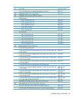 Preview for 33 page of HP Pavilion dv7-1100 - Entertainment Notebook PC Maintenance And Service Manual