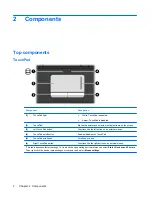 Предварительный просмотр 8 страницы HP Pavilion DV7-2170 User Manual