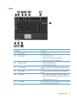 Preview for 9 page of HP Pavilion DV7-2170 User Manual