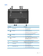 Preview for 15 page of HP Pavilion dv7-6c00 User Manual