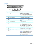 Preview for 21 page of HP Pavilion dv7-6c00 User Manual