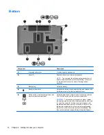 Preview for 24 page of HP Pavilion dv7-6c00 User Manual