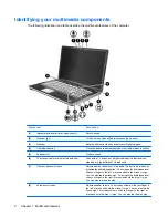 Предварительный просмотр 6 страницы HP Pavilion dv8-1000 - Entertainment Notebook PC User Manual