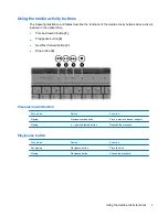 Предварительный просмотр 11 страницы HP Pavilion dv8-1000 - Entertainment Notebook PC User Manual