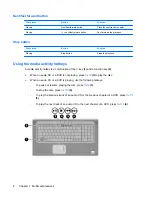 Предварительный просмотр 12 страницы HP Pavilion dv8-1000 - Entertainment Notebook PC User Manual