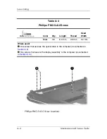 Preview for 222 page of HP Pavilion dv9000 Maintenance And Service Manual