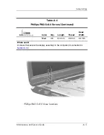 Preview for 223 page of HP Pavilion dv9000 Maintenance And Service Manual