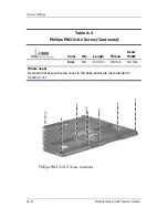 Preview for 226 page of HP Pavilion dv9000 Maintenance And Service Manual