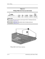 Preview for 228 page of HP Pavilion dv9000 Maintenance And Service Manual