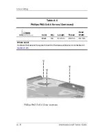 Preview for 230 page of HP Pavilion dv9000 Maintenance And Service Manual