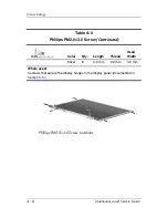 Preview for 232 page of HP Pavilion dv9000 Maintenance And Service Manual