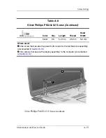 Preview for 237 page of HP Pavilion dv9000 Maintenance And Service Manual