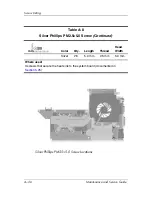 Preview for 244 page of HP Pavilion dv9000 Maintenance And Service Manual